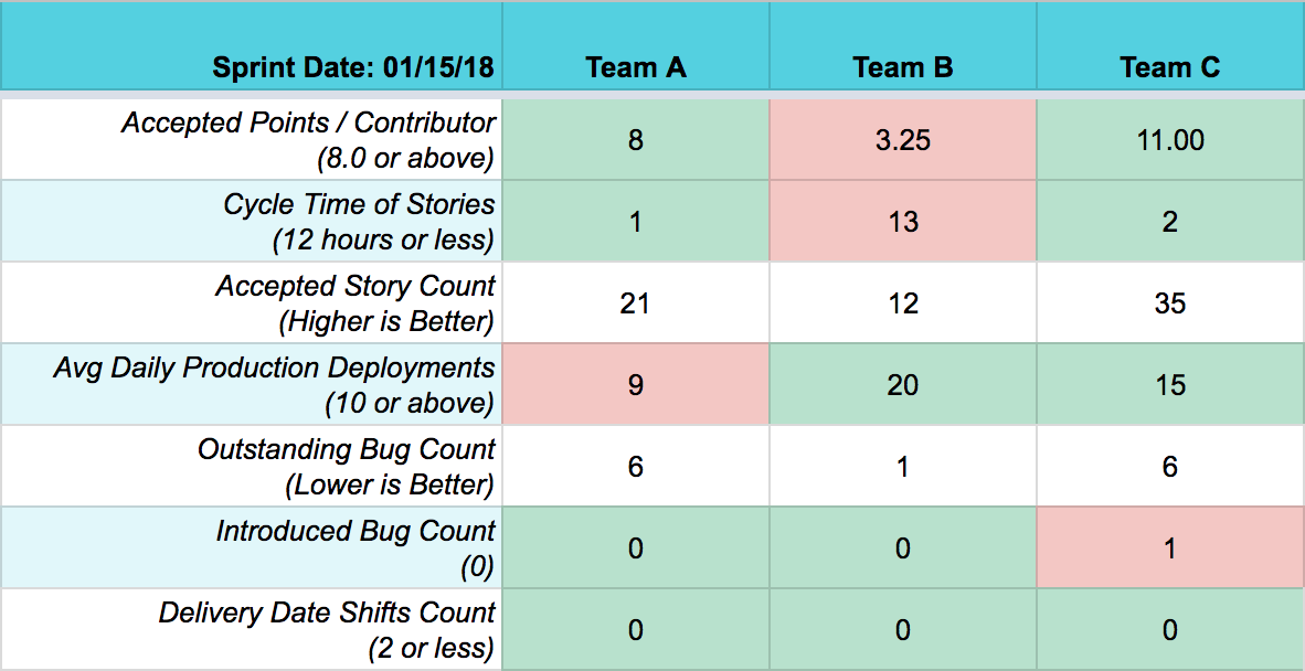 Weekly Vitals Example Report